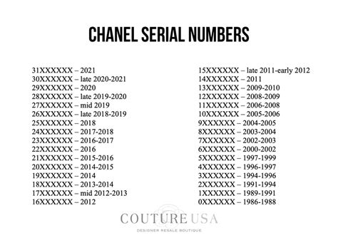 chanel serial number.